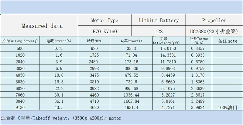 EAGLE power P70 эффективная система питания полета, комбо для 10л, сельскохозяйственное распыление, гексакоптер, Дрон E610 E610-S, YRX610