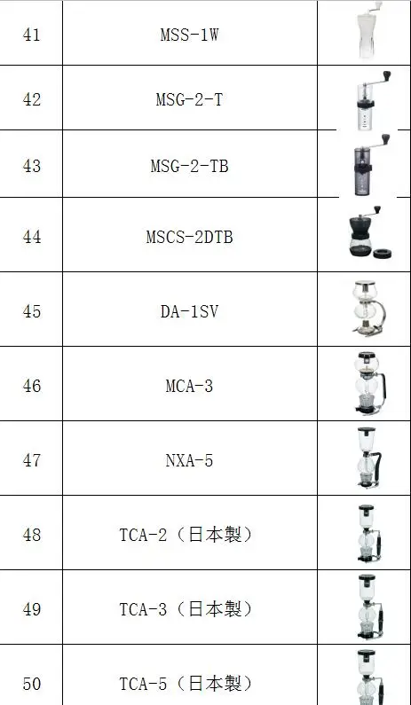 Hcaf6831cf27b4cc6b9ca90bae3a89a43i Coffee Machine HARIO Japanese Portable Powder Coffee Grinder Ceramic Core-grinding Household Manual Grinding Coffee Beans MSS