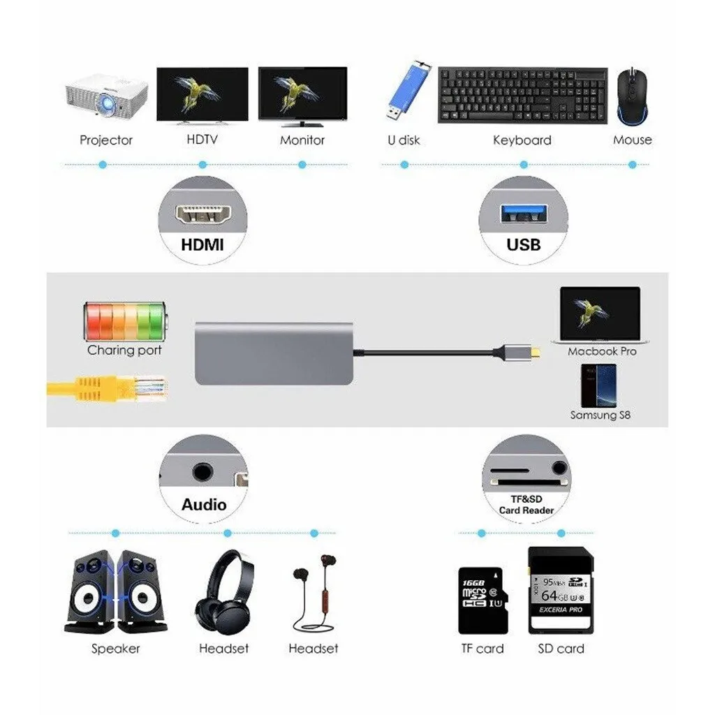 Computer Peripherals 8 In1 Usb-c To Type-c Usb3.0 Hdmi 4k Vga Rj45 Adapter Hub Multi-function Dock Компьютерная Периферия #21