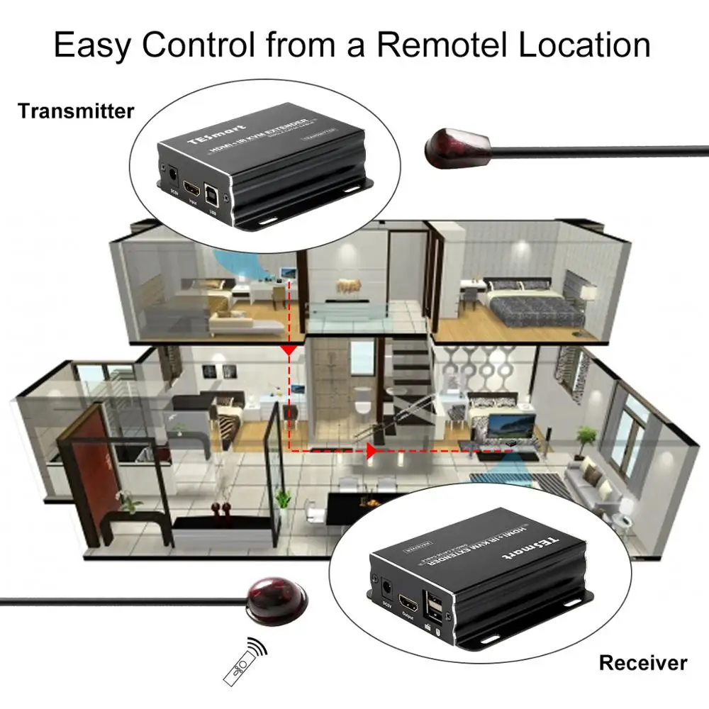 KVM удлинитель 120 м HDMI IR CAT5e/6 TCP/IP Full HD Поддержка 3D HDCP EDID (один Отправитель + один