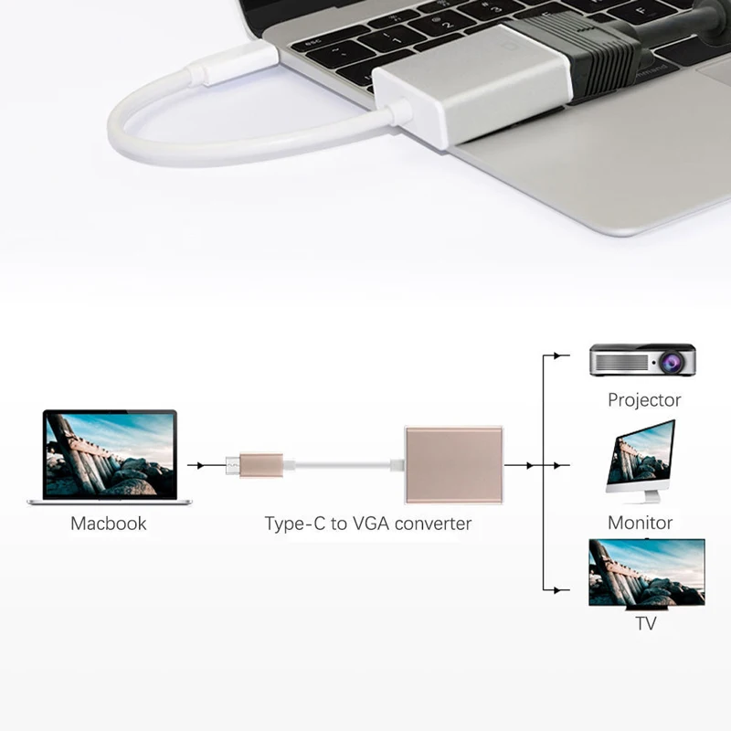 USB-C к VGA адаптер USB 3,1 type C USB-C мужчин и женщин VGA адаптер кабель для нового Macbook 12 дюймов Chromebook Pixel Lumia 950XL