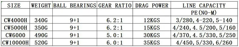CW 轮 高速比参数