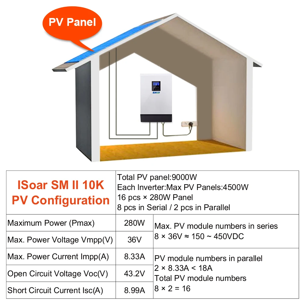 Источник питания Easun 10KW 450Vdc солнечный инвертор 80A со слежением за максимальной точкой мощности параллельно Инвертор 48В 230 В немодулированная Синусоидальная волна Гибридный инвертор 80A Батарея Зарядное устройство