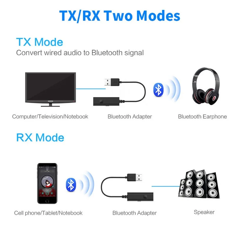 

Bluetooth Transmitter Receiver Stereo Wireless Audio USB Adapter for 3.5mm AUX RCA MP3 Car MUSIC TV Speaker Headphone