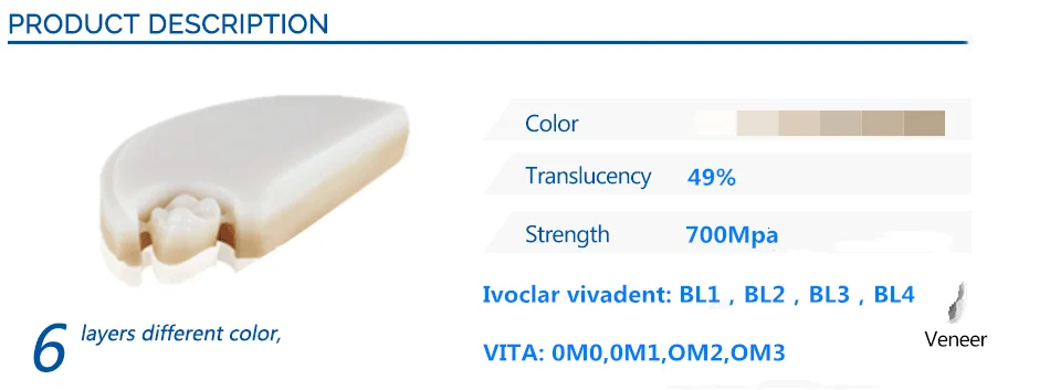 Multi layer dental veneer zirconia feature
