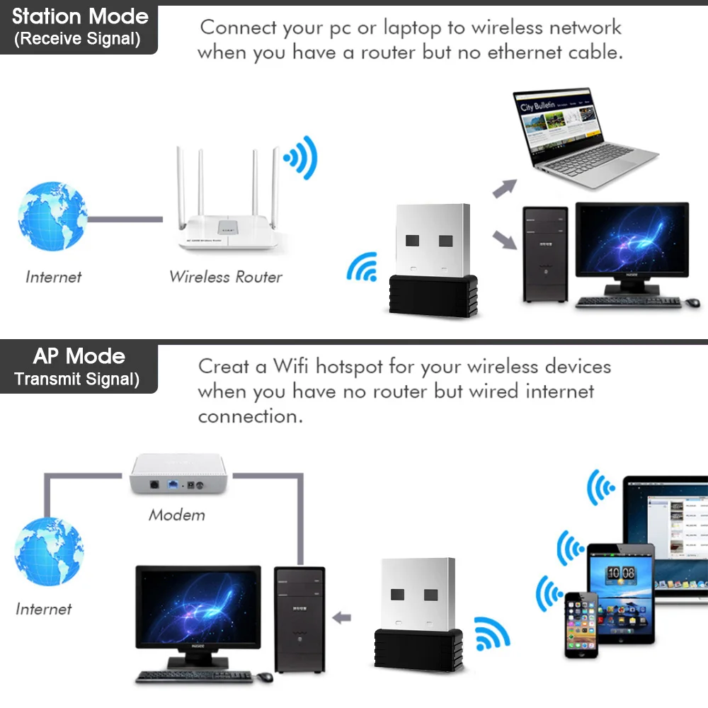 Cheap!! Wireless Mini USB Wifi Adapter 802.11N 150Mbps USB2.0 Receiver Dongle Network Card For Desktop Laptop Windows MAC