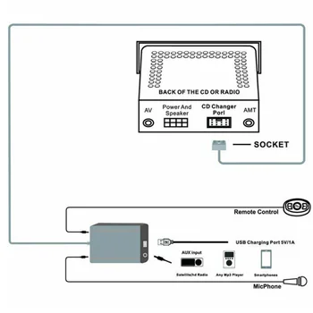 

Car Bluetooth Hands-free Aux Stereo Adapter Kit For Toyota Corolla RAV4 MA2167