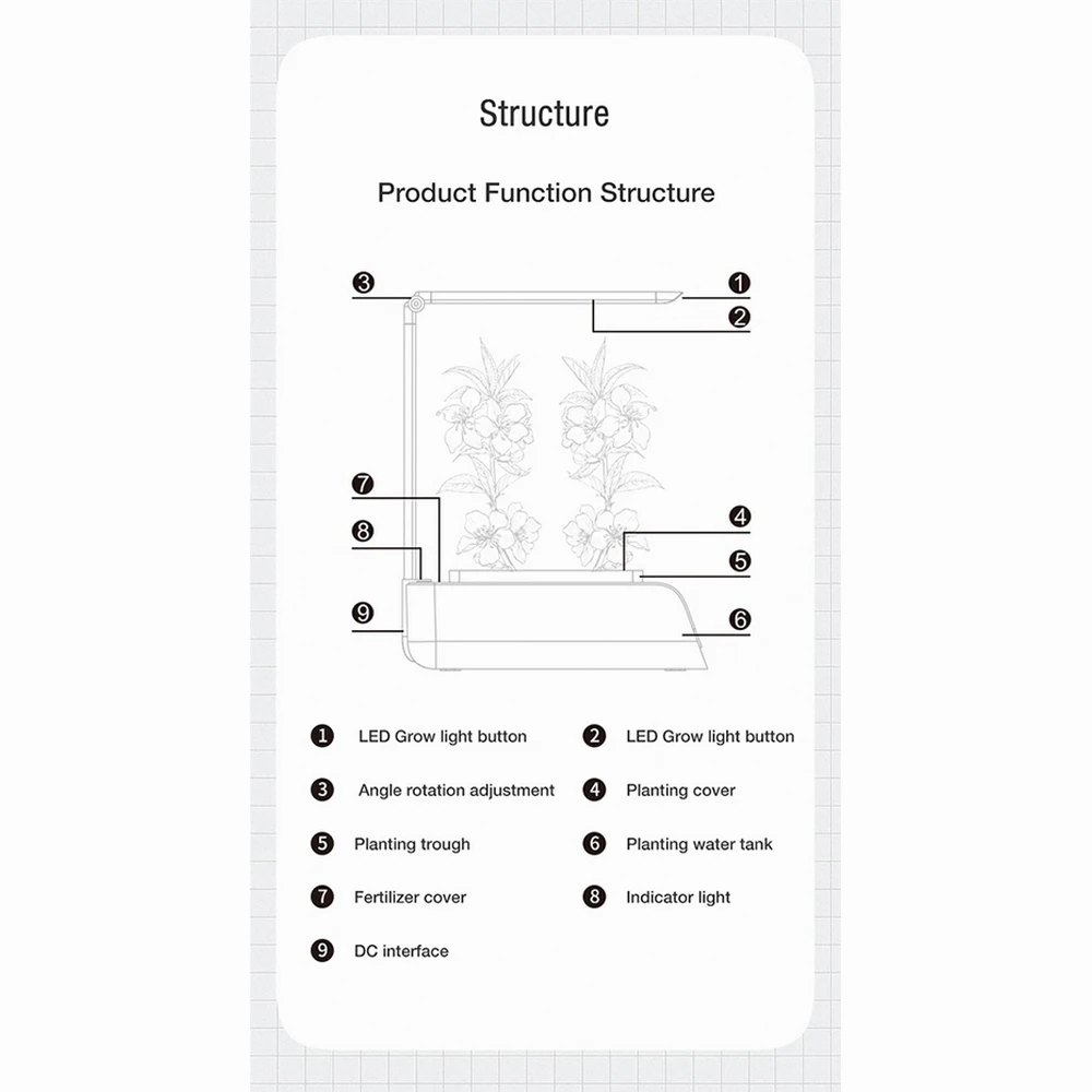 Indoor Herb Garden Starter Kit with Led Grow Light