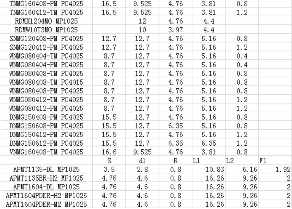 Высокое качество WNMG080408 PM PC4025 твердосплавный фрезерный токарный инструмент токарная вставка для обработки стальных деталей