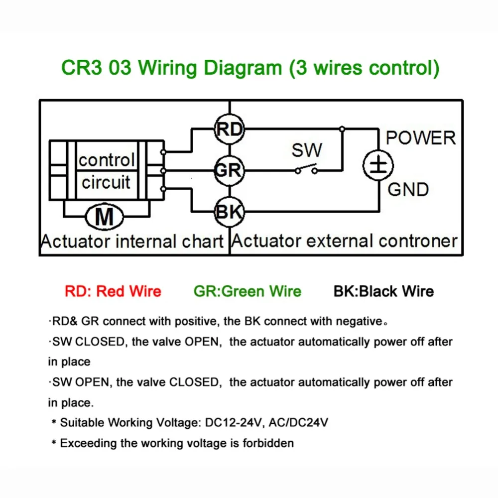 BSP/NPT 1/2 ''-2'' ПВХ моторизованный шаровой клапан DC 12 V/24 V электрический шаровой кран с ручным Переопределение CR3-03, 2-ходовой
