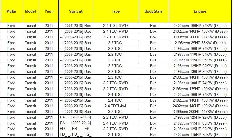 1 ролик раздвижной двери для FORD TRANSIT MK6 MK7 2000-2006 левая пассажирская сторона 4629195 1639909 1639910