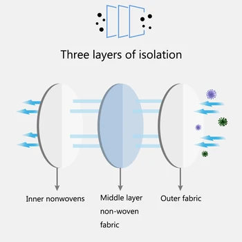 

50pcs Disposable Mask Filter Pad Melt Blown Cloth Mask Inner Gasket Adult Children Universal Breathable Three-layer Protective