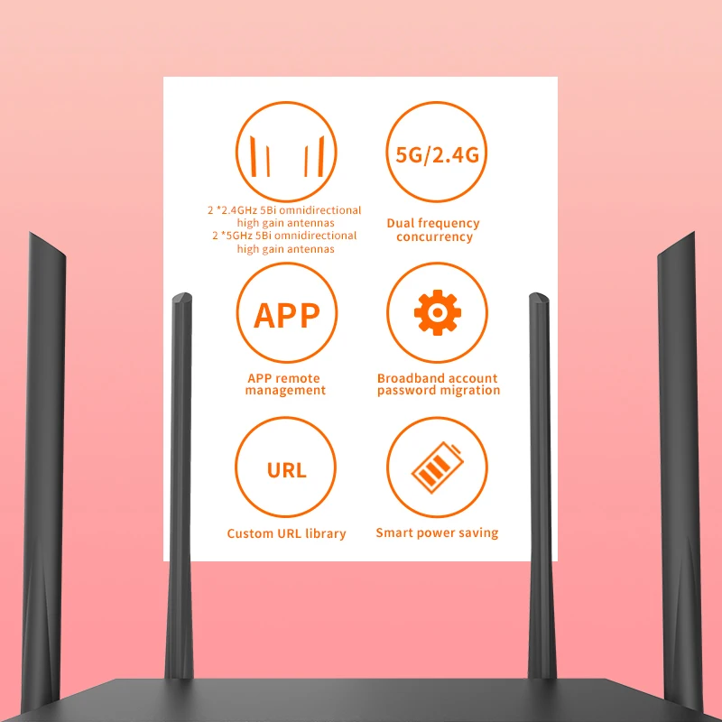 GLVISION GLW15E AC1200M Беспроводной Wi Fi роутер с 2 4G/5 0G антенна высоким коэффициентом