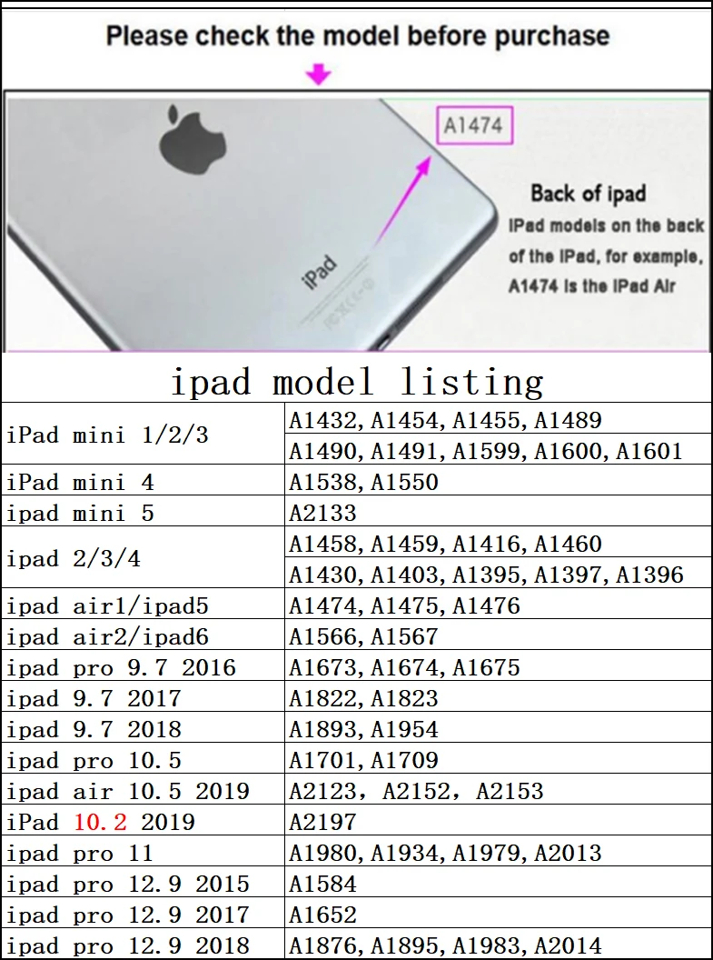 iPad Model