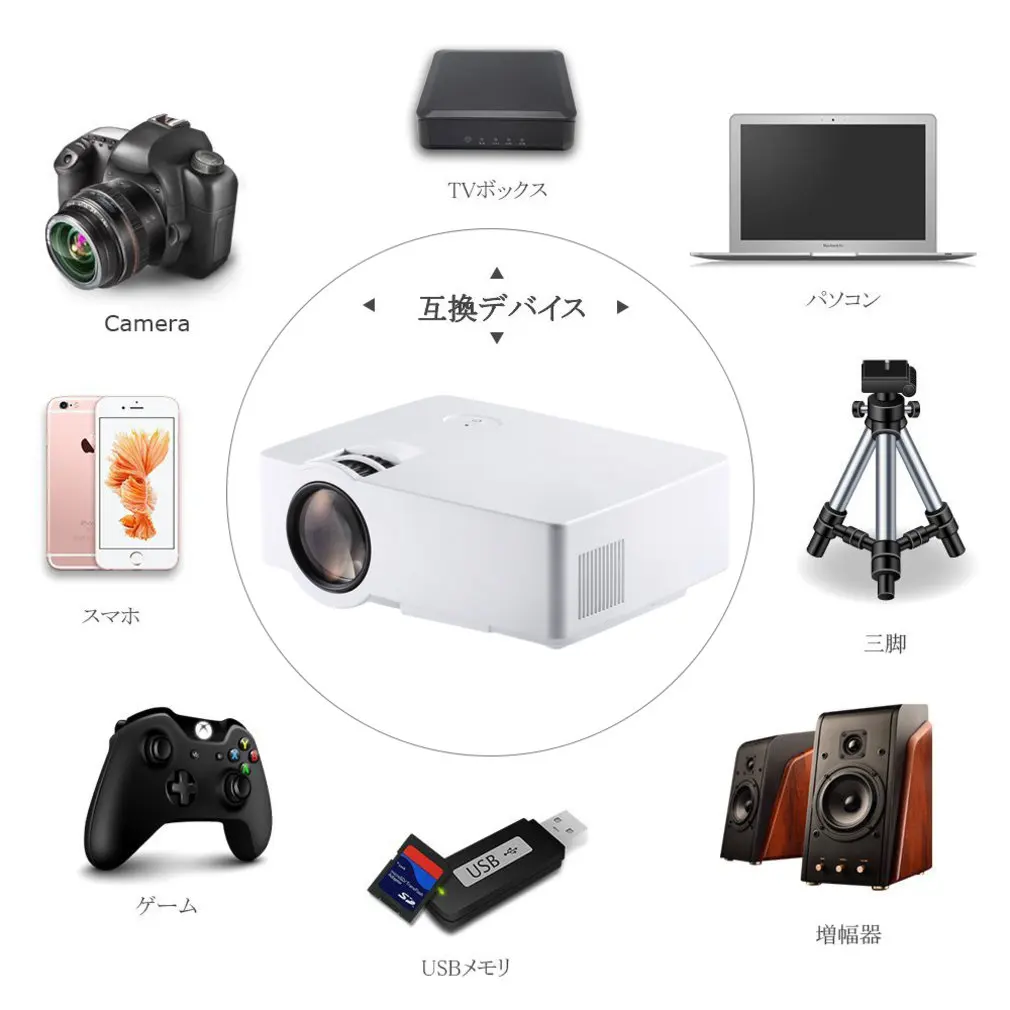 Lcd Mini 1080P HD проектор 1500 люмен 800*480 обычный домашний кинотеатр японский совместимый интерфейс Mltifunction