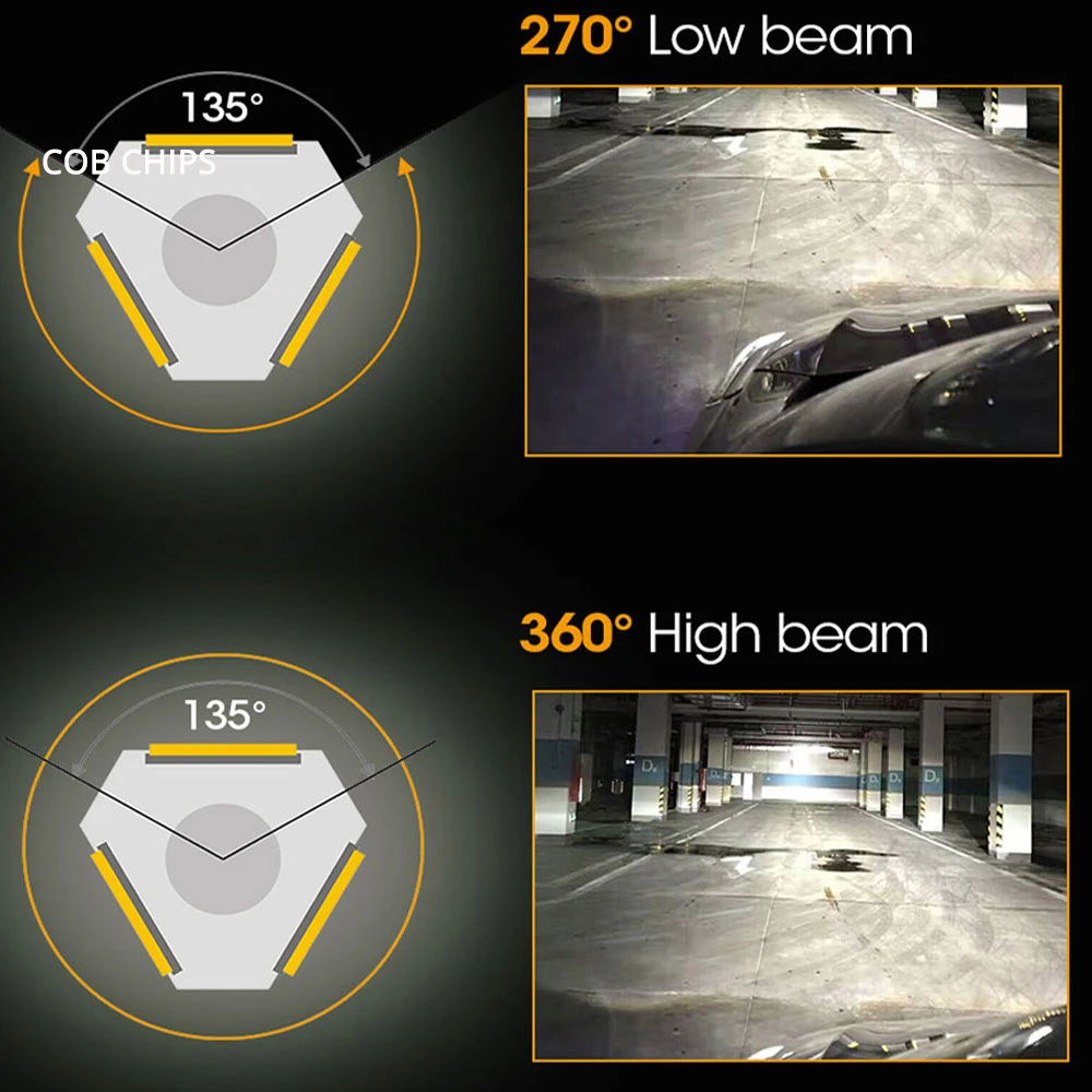 Hviero H4 H7 H11 H1 H3 9005 9006 COB Car LED Headlight Bulbs Hi-Lo Beam 72W 8000LM 6500K Auto Headlamp Led Car Lights DC 12v 24v