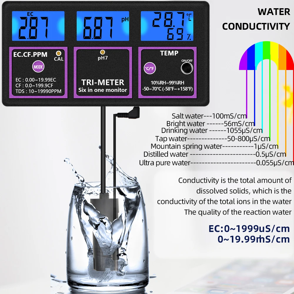 Digital 6-in-1 PH/TEMP/EC/CF/RH/TDS Detector Water Quality Tester Monitor