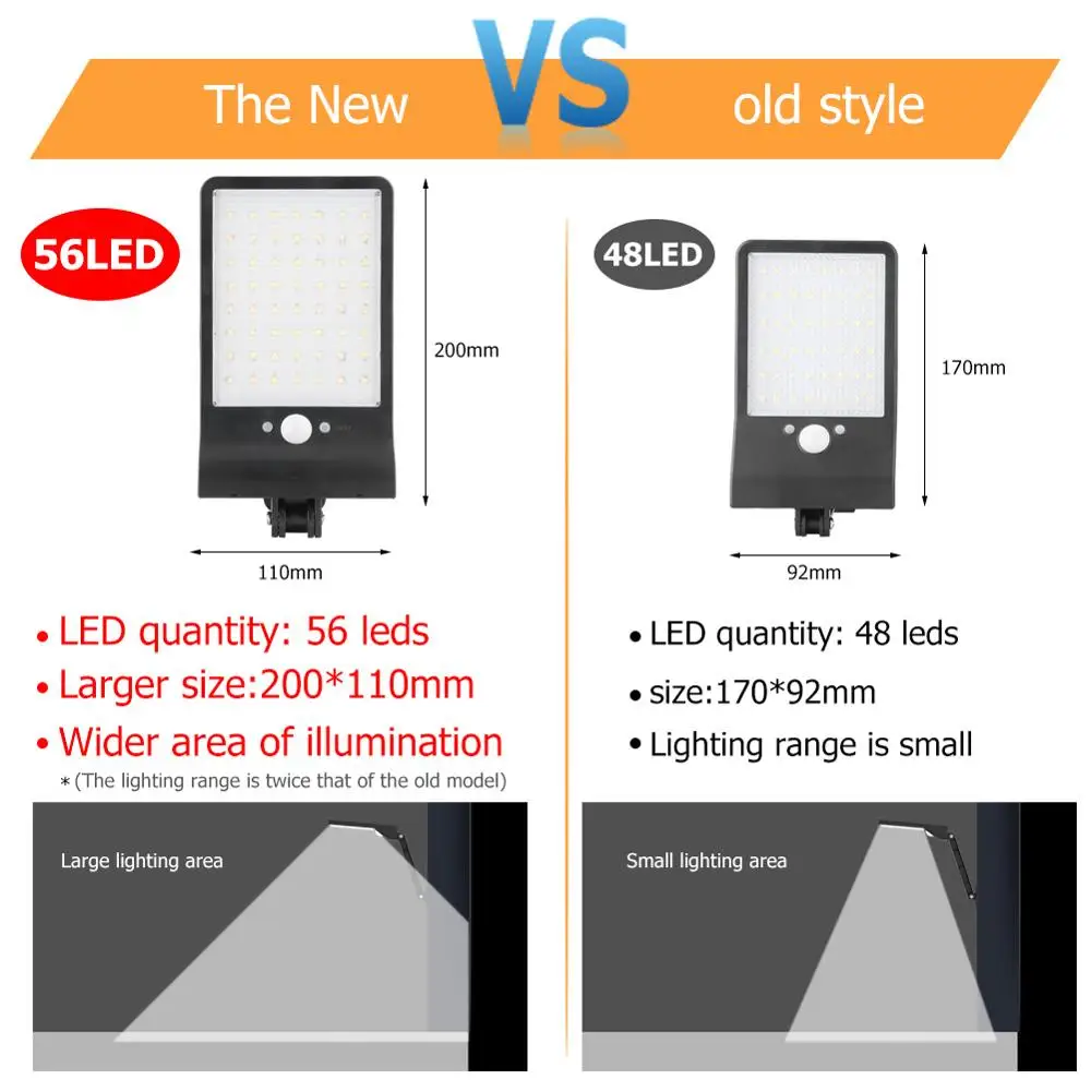 Модернизированный Светодиодный светильник на солнечной батарее с дистанционным