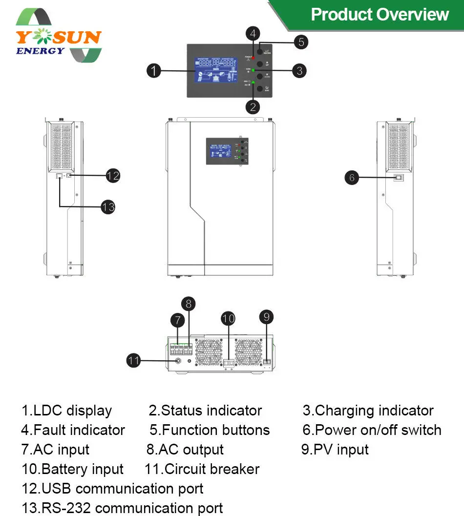 Yosun-5KVA-Plus (7)