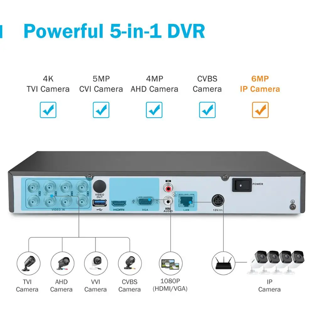 ANNKE 4K HD ультра прозрачная 8-канальная система безопасности Видео 5в1 H.265 DVR с 8 шт 8MP Открытый всепогодный CCTV камера видеонаблюдения комплект