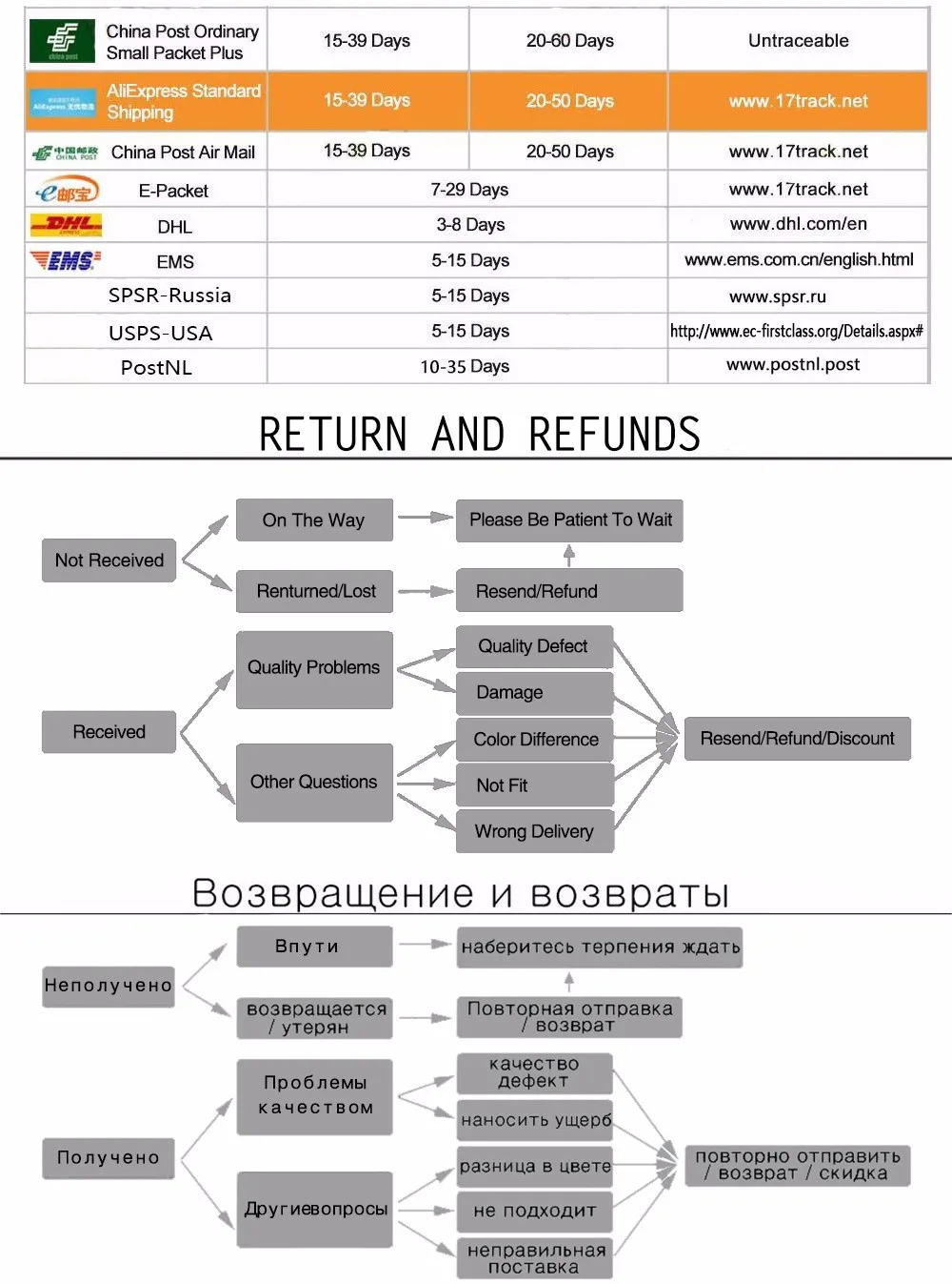 1 комплект Универсальный кафе гонщик мотоцикл Нескользящие ручки руль дроссельной заслонки 7/" 22 мм+ бар заглушки для Harley Honda CG125 Yamaha