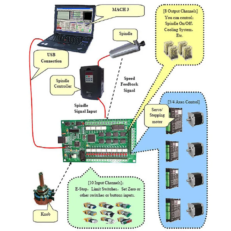 mach3 usb card (0)