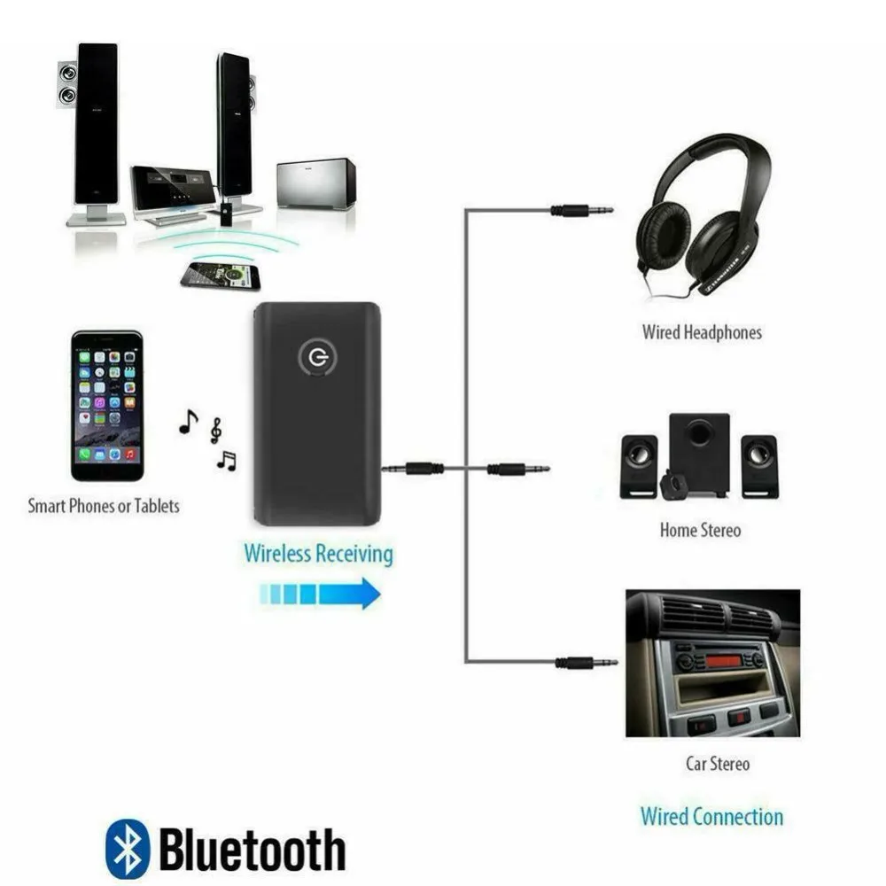 2 в 1 3,5 мм беспроводной Bluetooth 5,0 передатчик приемник заряжаемый для ТВ ПК автомобильный динамик AUX Hifi Музыка Аудио адаптер