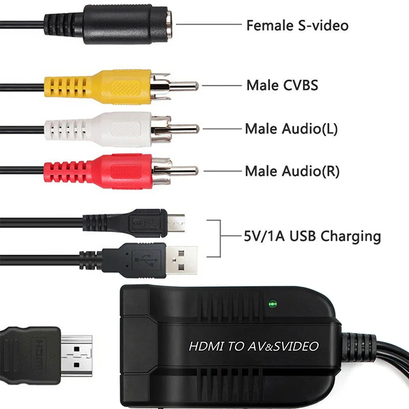 Dingsun Convertidor RCA a HDMI, adaptador AV a HDMI, convertidor de audio  compuesto/CVBS/video compatible 1080P/720P para HD