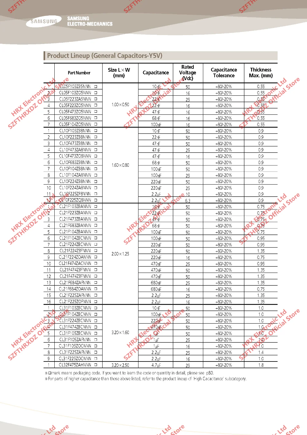 CL10B563KA8NNNC чип конденсатор MLCC SMD 0603 563K 56nF 25V X7R 10% 4000 шт/катушка