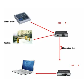 

Video Optical Transceiver 1 Hdmi High-Definition Video +1 Rs232 Single Fiber Circuit Stable Optical Transceiver