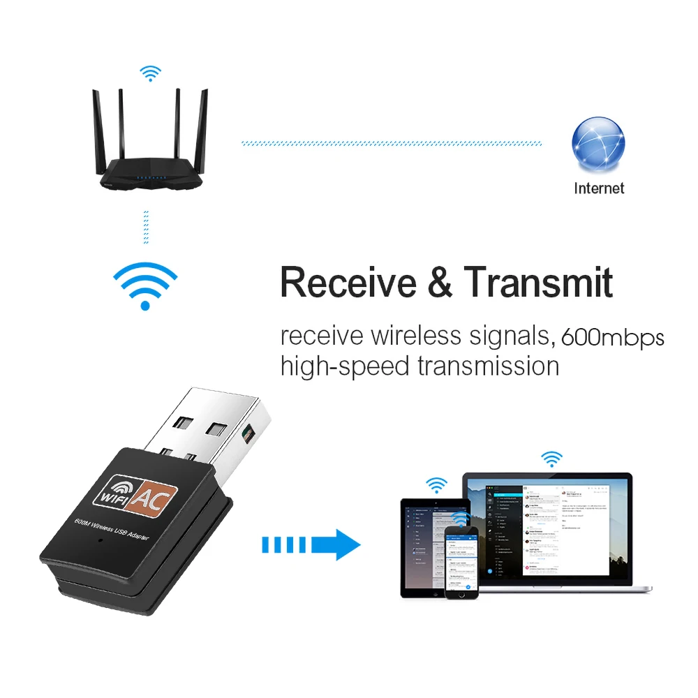 Hot Sale USB WiFi Adapter 2.4GHz 5GHz 600Mbps WiFi Antenna Dual Band 802.11b/n/g/ac Mini Wireless Computer Network Card Receiver wireless adapter