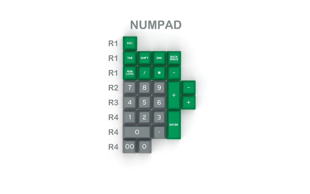 SA CRISIS NUMPAD