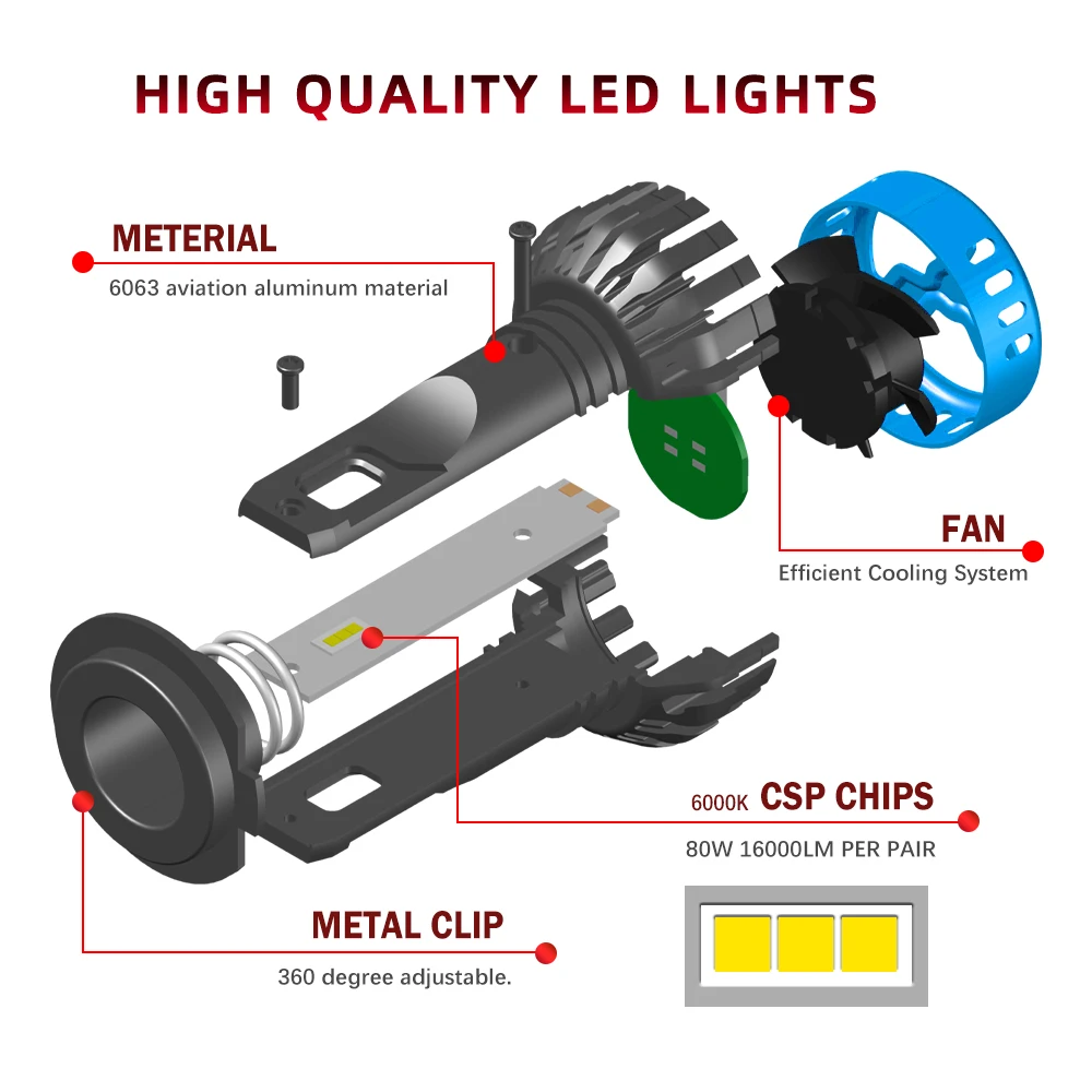 BraveWay Auto Lamps LED Chip H1 H4 H7 H8 H11 9005 HB3 9006 HB4 Car Led Headlight Bulb Fog Light 16000LM 6500K 50W Conversion Kit led car lights led lights led bulbs led headlights led car headlights car headlamps