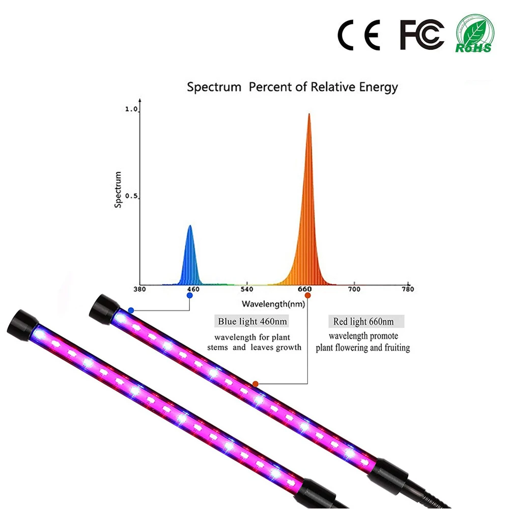 Полный спектр светодиодный светильник DC5V 18 Вт 27 Вт 36 Вт гибкий зажим USB фитолампа Настольный светильник для роста растений для комнатных цветов