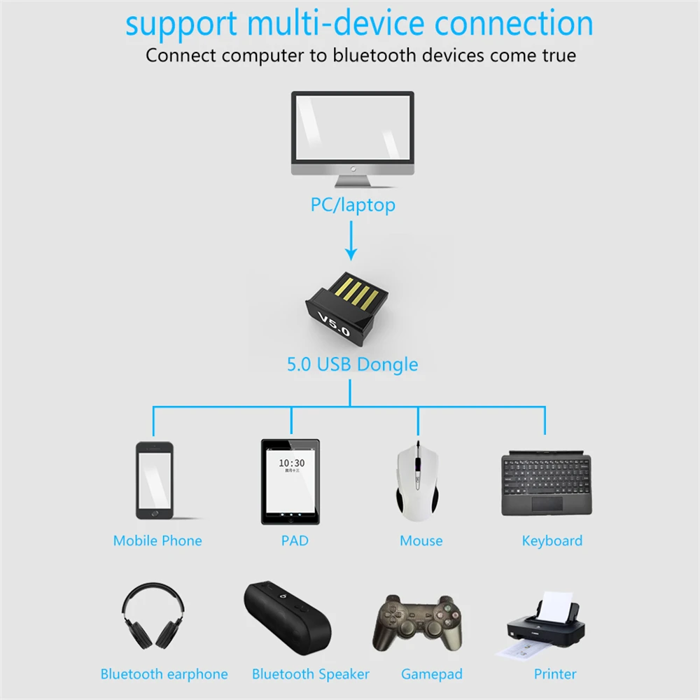 Новое поступление USB Bluetooth беспроводной адаптер 5,0 компьютер аудио Bluetooth Запуск адаптер ключ для ПК ноутбук передатчик