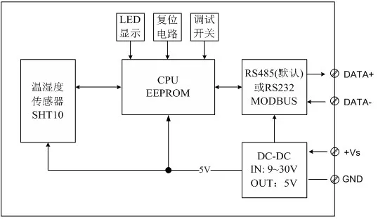 Датчик температуры и влажности SHT10 модуль сбора Modbus RTU RS485