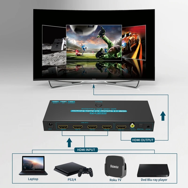 SGEYR 4K HDMI коммутатор 4x1 4 в 1 выход SPDIF& L/R аудио HDMI коммутатор Аудио экстрактор с ARC& IR управление для PS4 Apple tv HD tv