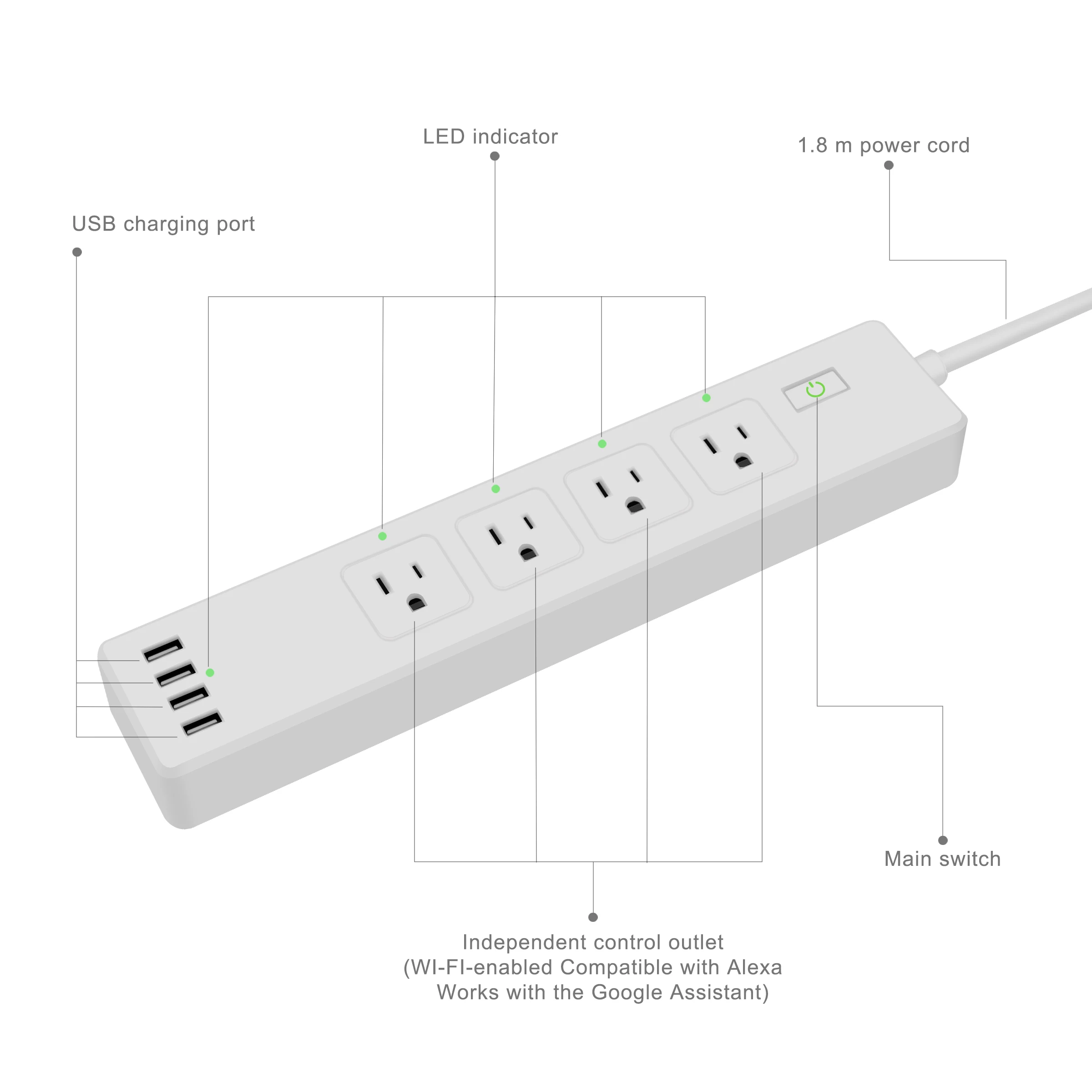 Wifi Smart power Strip несколько умные розетки usb порты приложение/голос/таймер беспроводной пульт дистанционного управления работает с Alexa Google Home