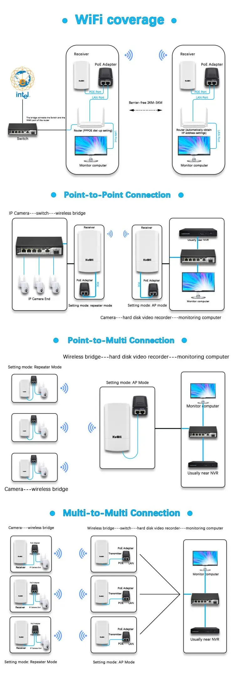 Ponte Wireless Outdoor