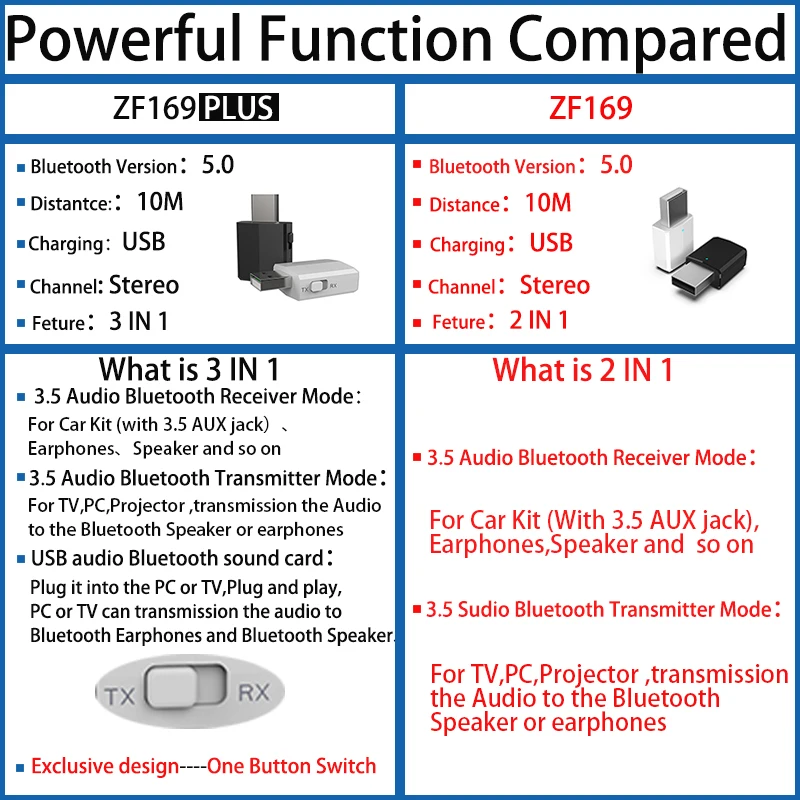 Generic Disour 5.0 Usb Bluetooth Transmitter Receiver Tv Mini 3 In 1