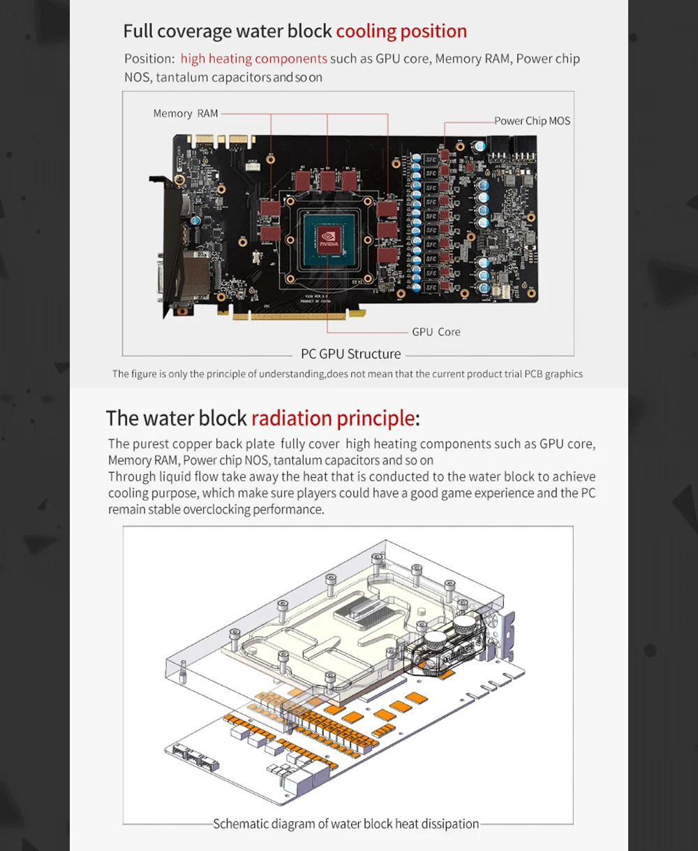 Barrow BS-NVTTV-PA, Full Cover Graphics Card Water Cooling Blocks,For Founder Edition Nvidia Titan V   