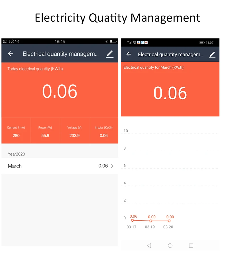 9 electrical quality