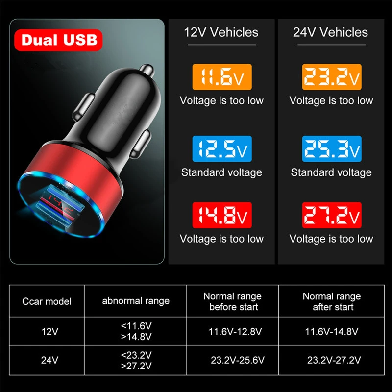 Переходник USB для зарядки в машине 3.1A цифровой светодиодный дисплей напряжения/тока Автомобильное металлическое зарядное устройство для Iphone 11X8 6 7 huawei Tablet