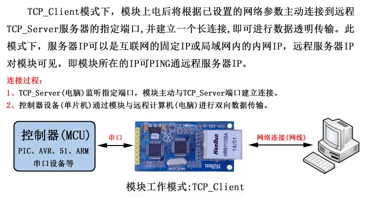 RS232 последовательный к Ethernet серверу двухсторонняя прозрачная передача RS232 последовательный сервер