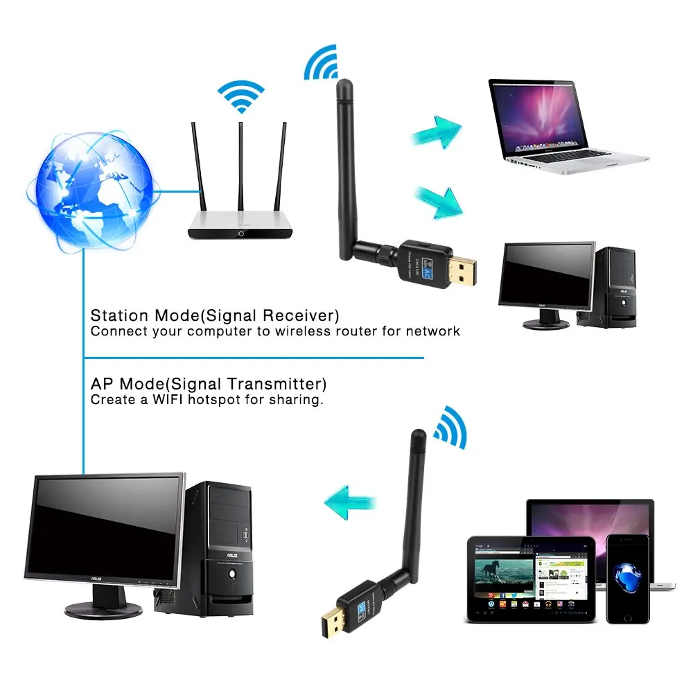 Onvian беспроводной USB WiFi адаптер AC 600M двухдиапазонный(2,4G/150 Мбит/с+ 5G/433 Мбит/с) Беспроводная Сеть электронное устройство защиты мини Wi-Fi USB адаптер