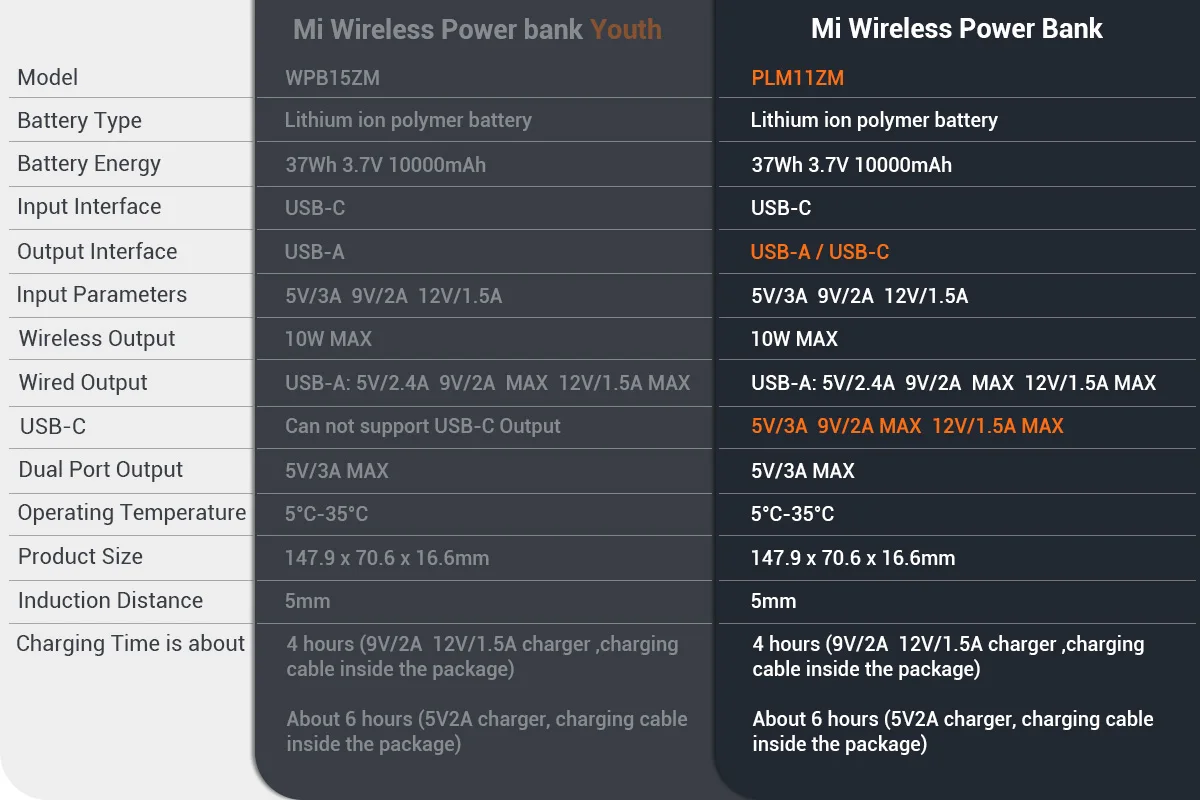 Xiao mi, беспроводной внешний аккумулятор, 10000 мА/ч, PLM11ZM, usb type C, mi, внешний аккумулятор, 10000 Qi, Быстрое беспроводное зарядное устройство, зарядка, повербанк