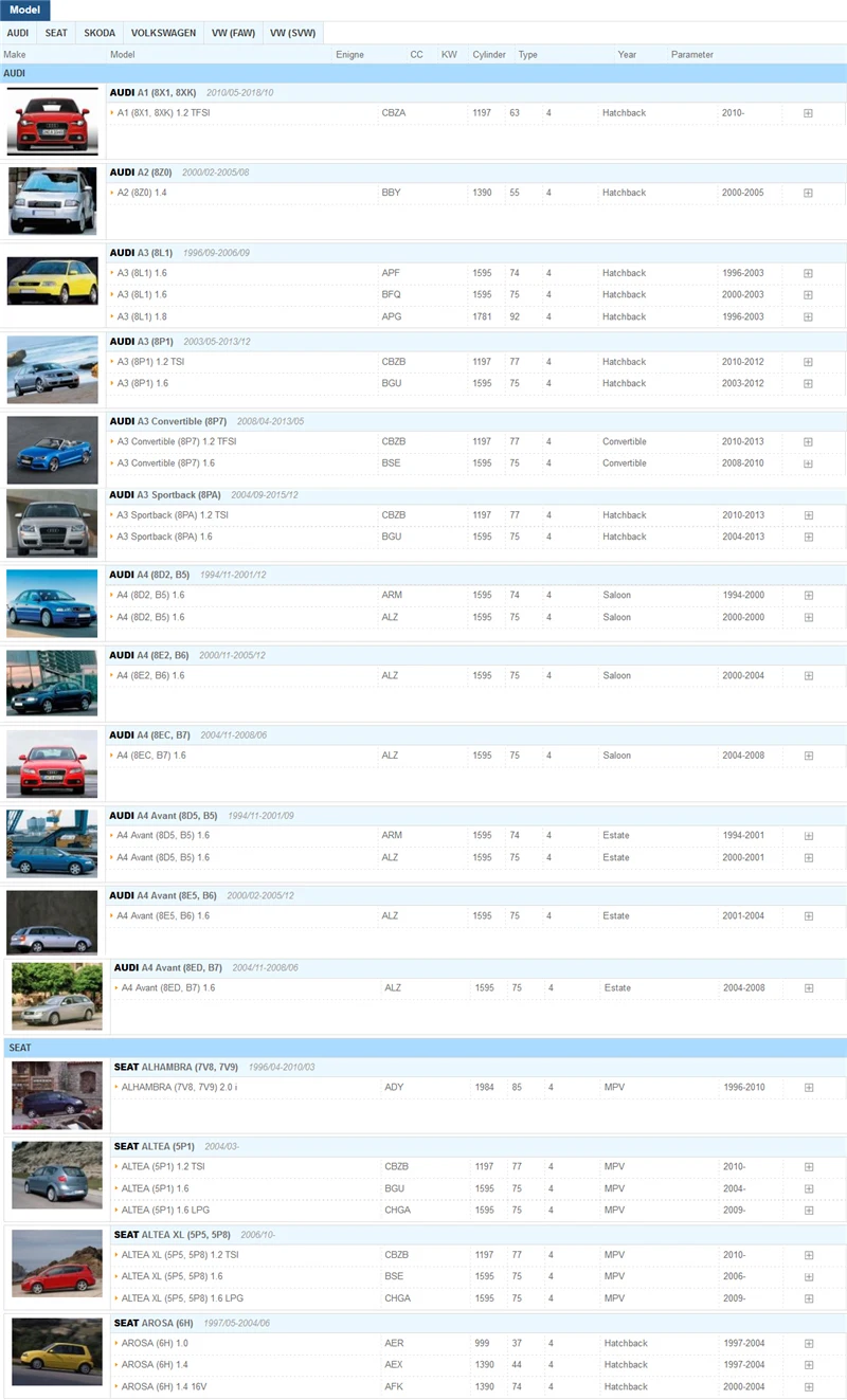 Авто Катушка зажигания для AUDI A1 A2 A3 A4 SEAT IBIZA LEON SKODA OCTAVIA FABIA VW GOLF JETTA PASSAT POLO BORA MULTIVAN 032905106