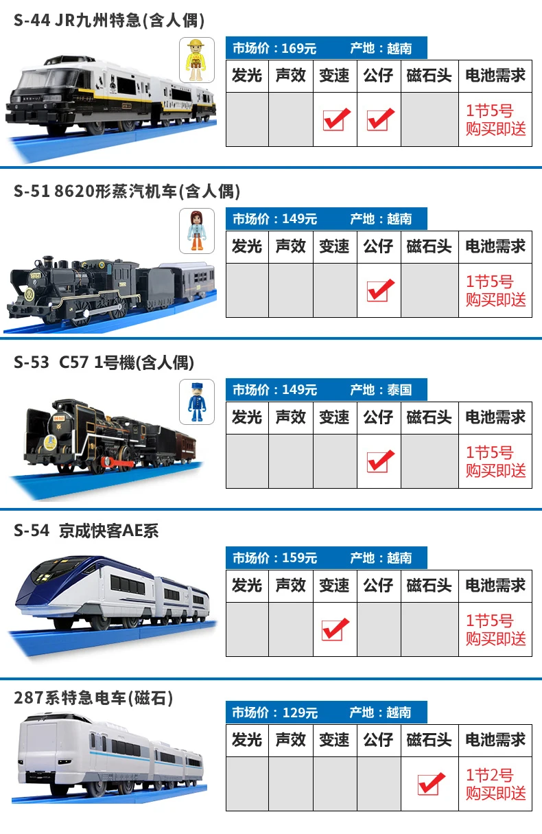 Takara Tomy Jr Shinkanse Express Locomotive Electric Toy Model Train Battery Operated Various Types New Diecasts Toy Vehicles Aliexpress