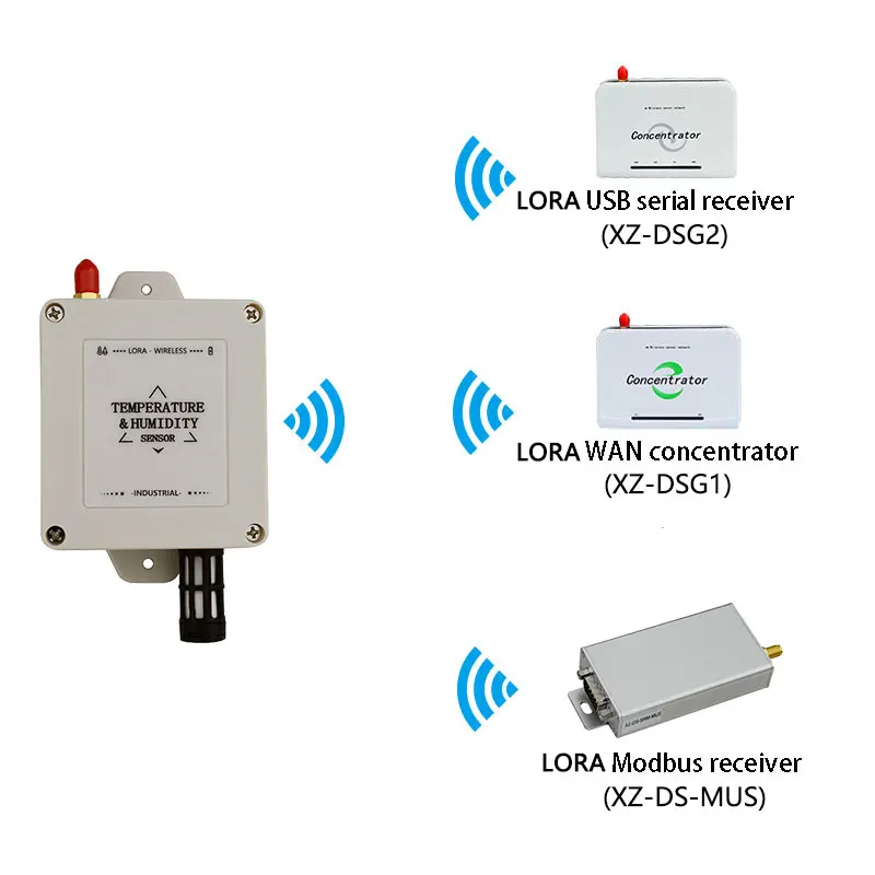 Беспроводной датчик температуры и влажности регистратор данных 433 МГц/868 МГц/915 МГц термометр гигрометр длинный Диапазон Беспроводной датчик Lora