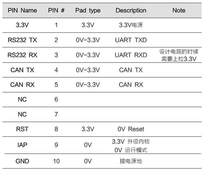 USB к CAN Автомобильный электронный модуль декодирования данных Can Bus Angry GCAN600 Angry OBD